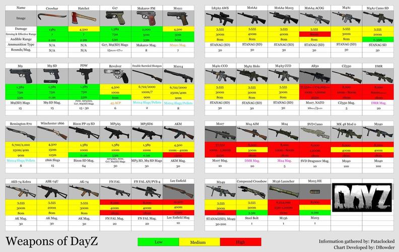 迷你dayz破解版无限子弹
