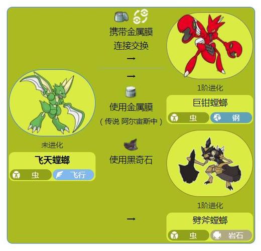 飞天螳螂进化图
