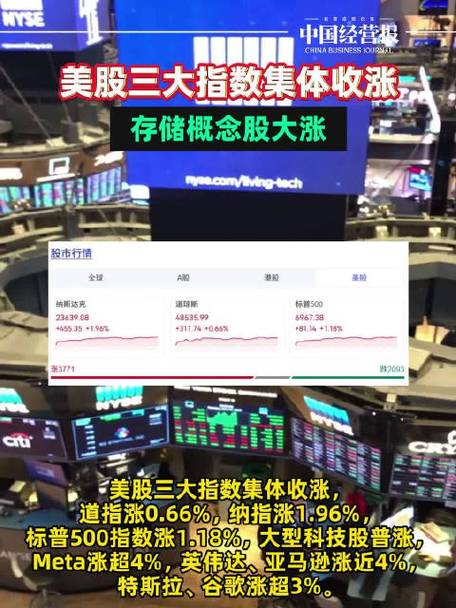 美股三大股指期货全部上涨