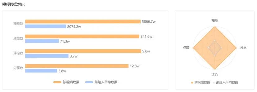 热点共享和wifi共享的区别图标