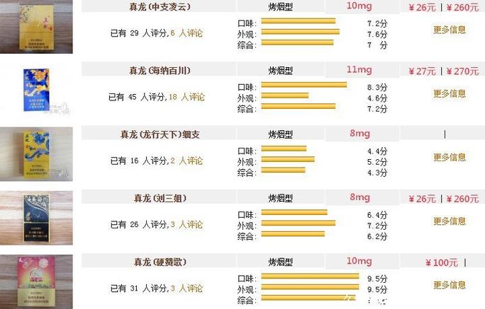 1000真龙龙币等于多少钱图标