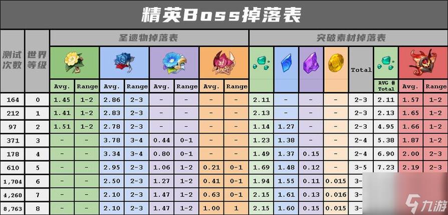 原神世界等级可以降两级吗截图