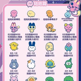 拓麻歌子攻略手册截图
