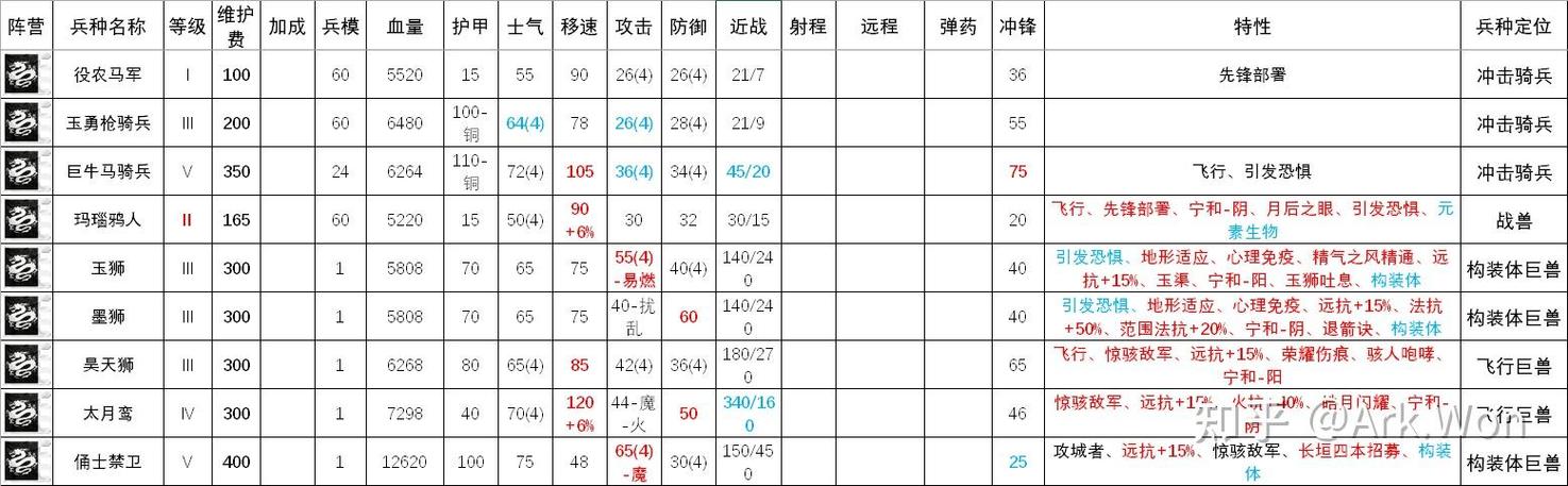 战锤帝国兵种