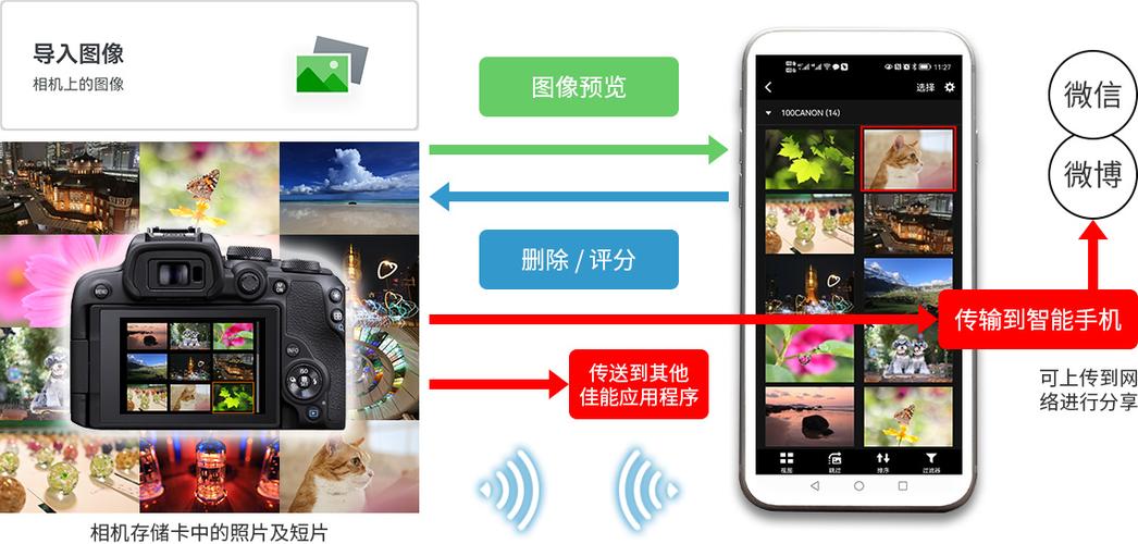 佳能无线打印机不能连接双频Wi-Fi吗缩略图
