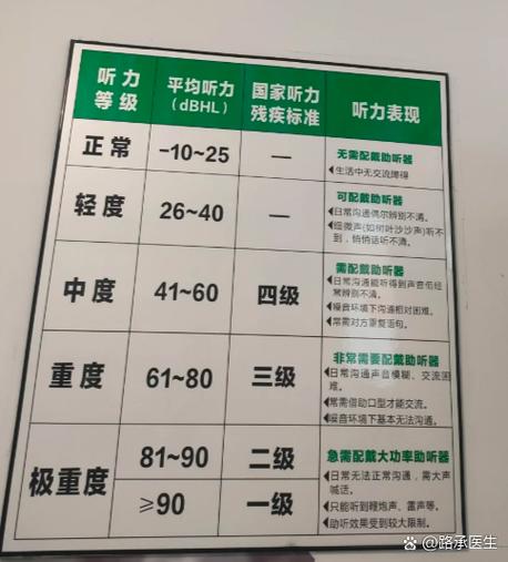 苹果耳机分贝多少合适
