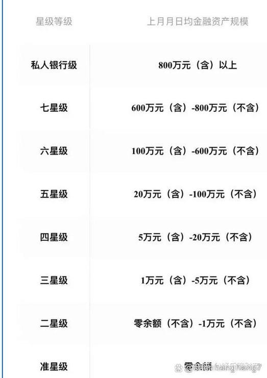 工商银行信用卡提额技巧图标