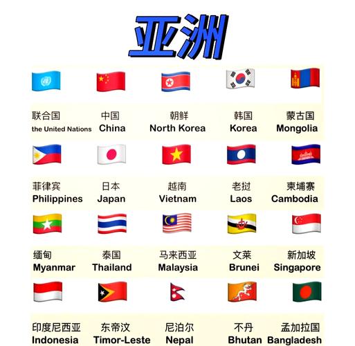 各国的国旗图标
