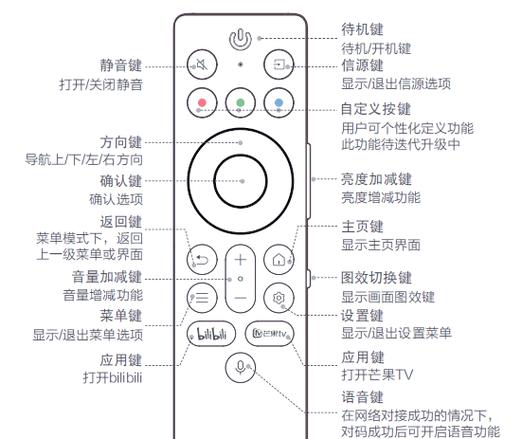 TCL遥控器使用教程缩略图