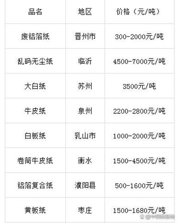 旧货回收价格一览表