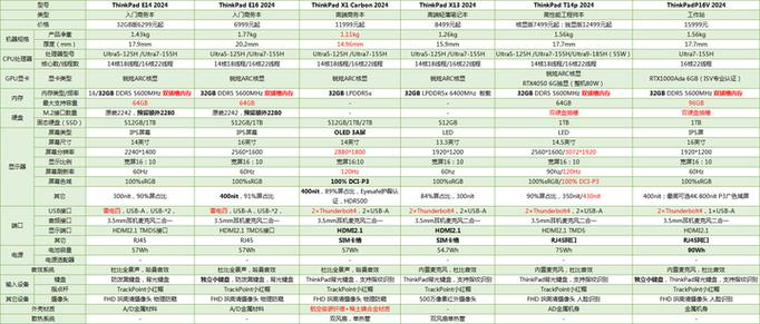 联想笔记本型号及年份对照表截图