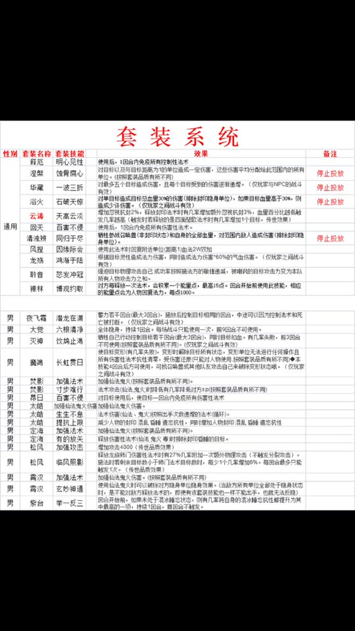 大话套装洗练属性表图截图