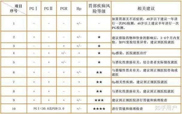 幽门螺杆菌c13数值对照表图标