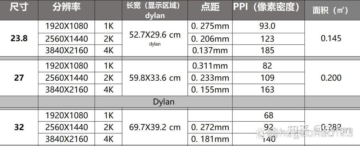 2k 4k分辨率是多少
