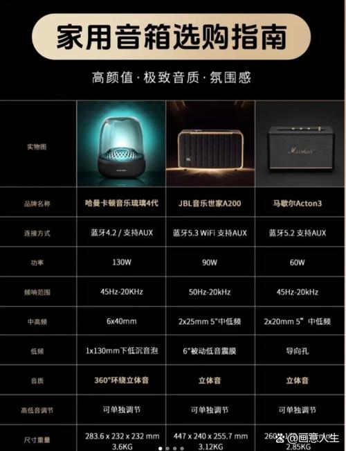 同轴与光纤哪个音质好图标
