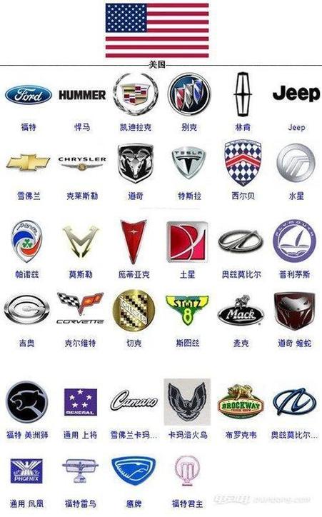 美系四大品牌哪个最好截图
