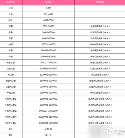 QQ飞车端游荣誉