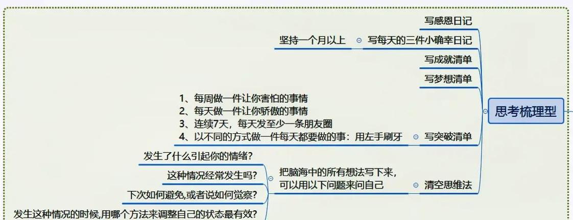 七个神奇的方法摆脱负能量图标