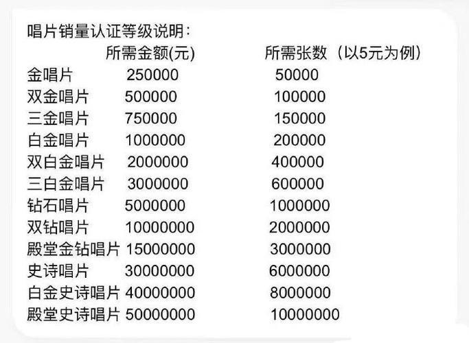 qq音乐听歌等级九级需要多少天游戏截图