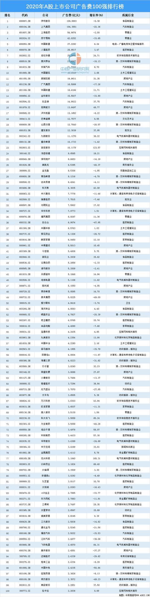 中国广告公司前十名缩略图