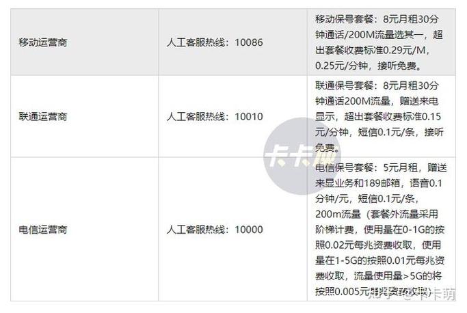 移动如何更改8元套餐