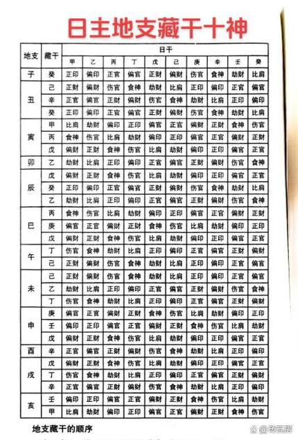 十神测算截图
