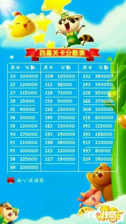 消消乐有几关缩略图