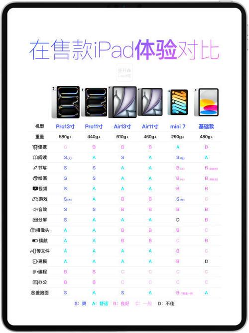 iPad视频与屏幕大小的关系截图