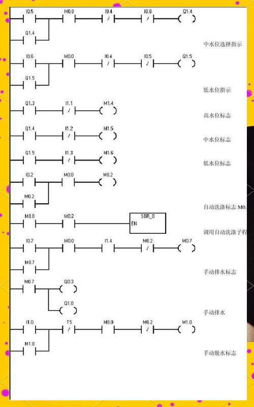 如何看懂plc梯形图缩略图