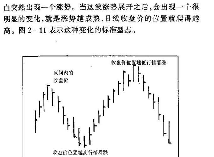 怎样看威廉指标图解游戏截图