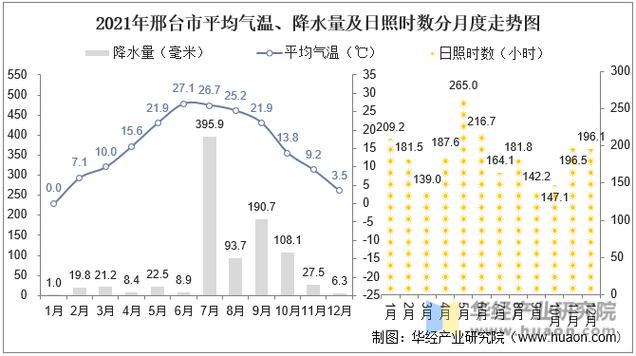 2017年邢台市农林水支出截图