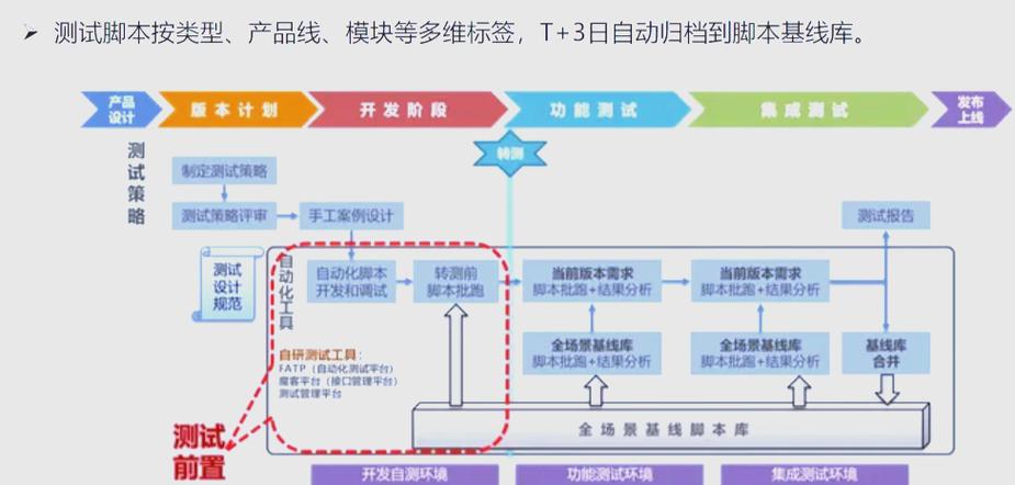 按键精灵do和多个if截图