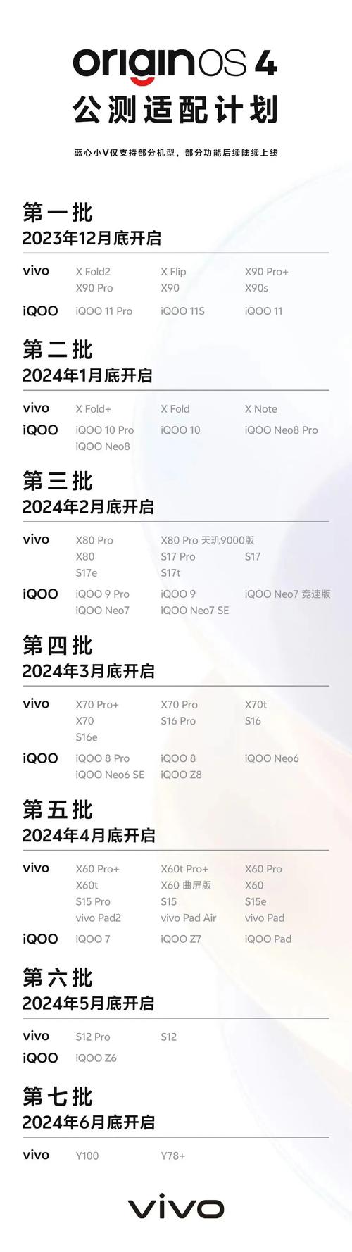 vivo最新系统升级名单