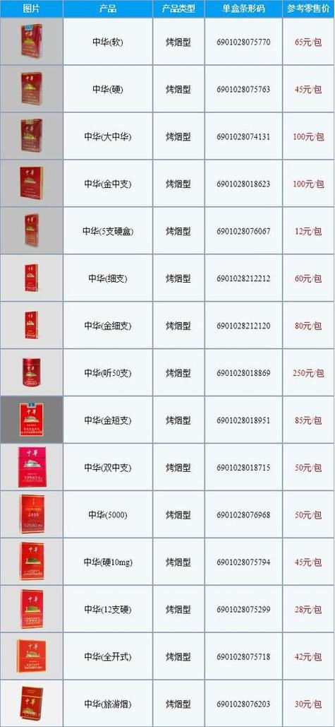 全国香烟品牌大全及价格表图标
