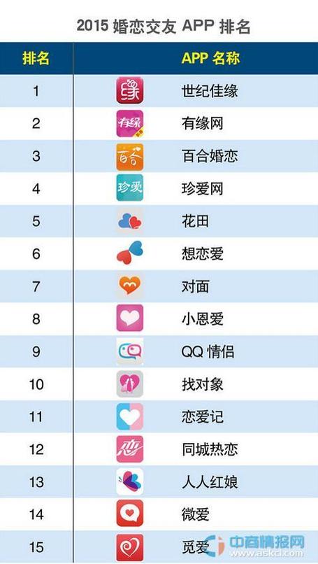 交友软件有哪些?图标