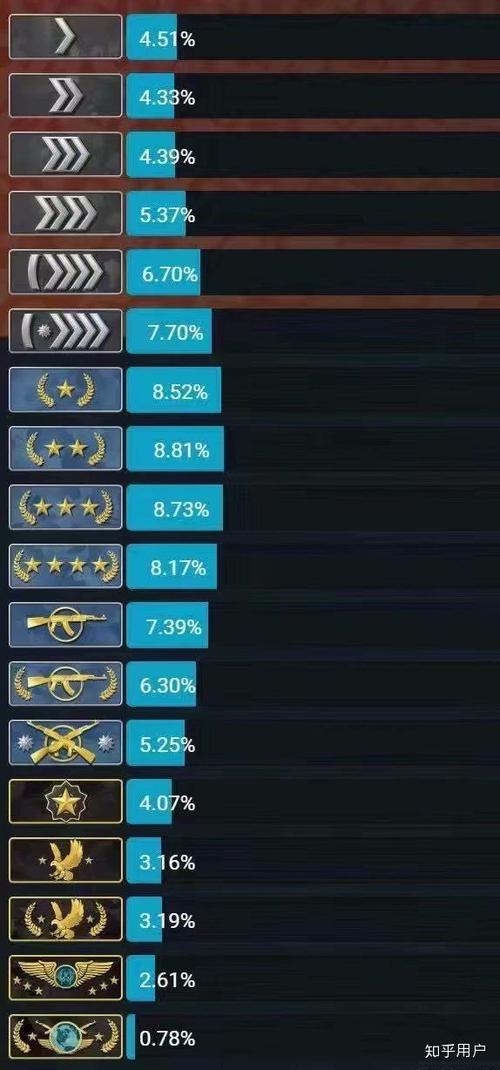 csgo等级奖励