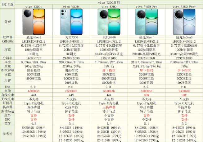 vivo手机各个系列有什么区别截图
