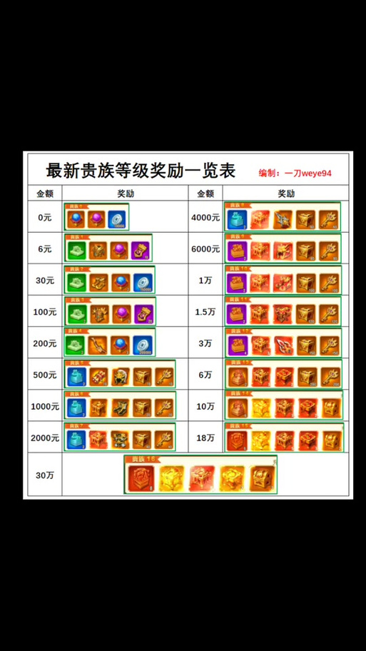 英雄杀vip每日礼包大全缩略图