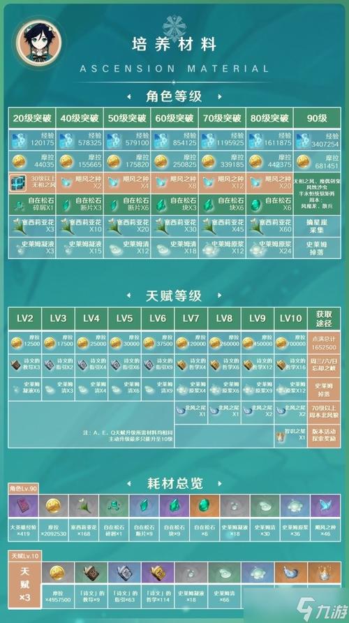 原神温迪最强阵容推荐缩略图