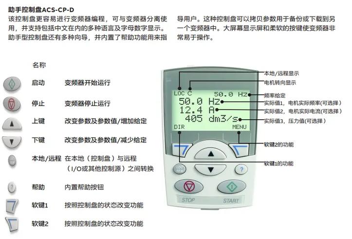 abb变频器面板键复位键是怎么按缩略图