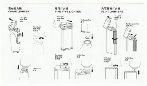 防风打火机有气但是打不燃图标