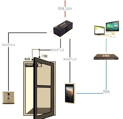 zkteco门禁系统图标