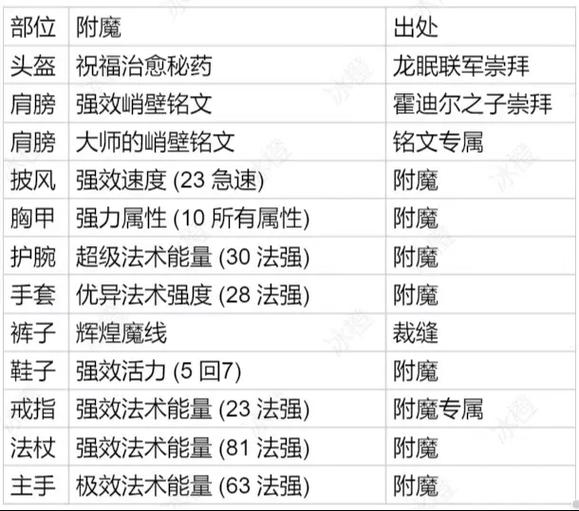 牧师村民如何附魔截图