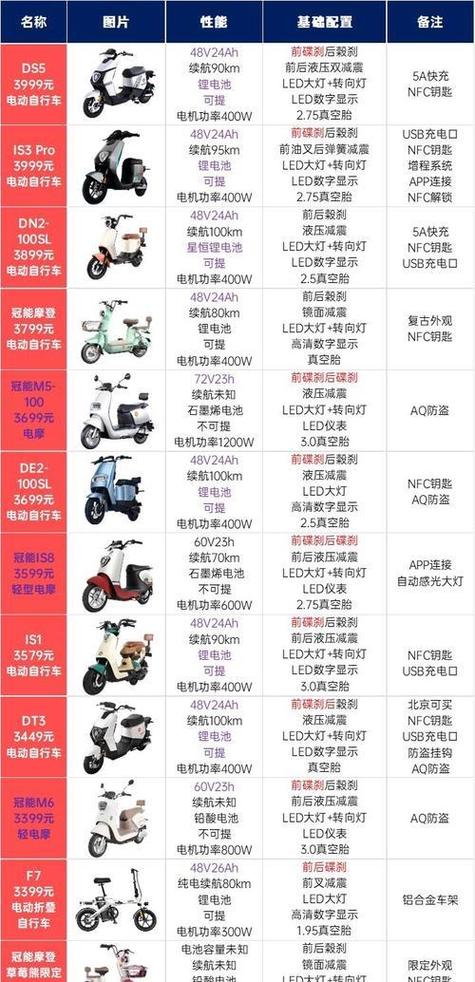 雅迪电动车多少钱缩略图