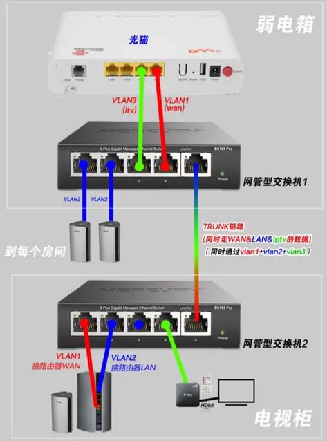 itv机顶盒连接无线路由器游戏截图