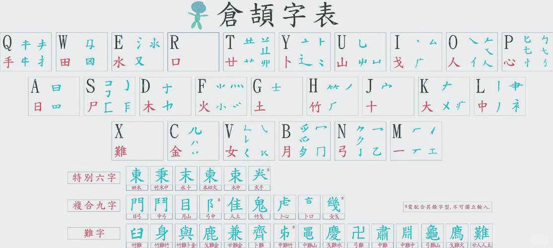注音输入法和仓颉输入法缩略图