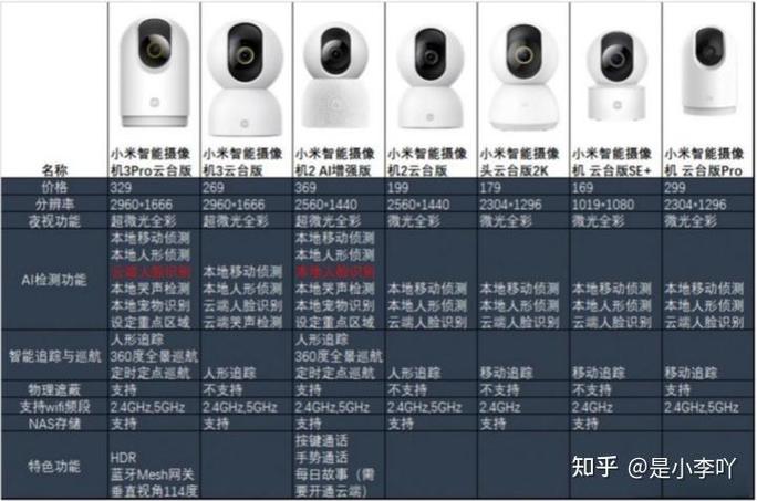 摄像头监控排名前十的有哪些缩略图