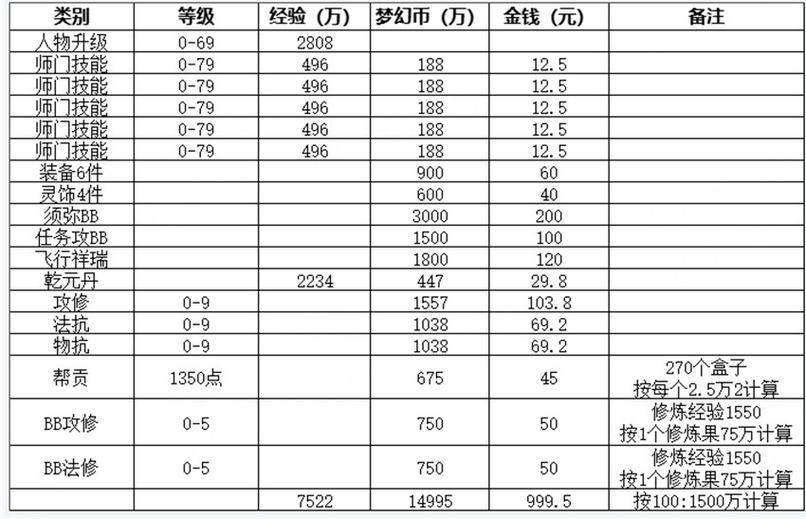 梦幻乐园app赚钱下载