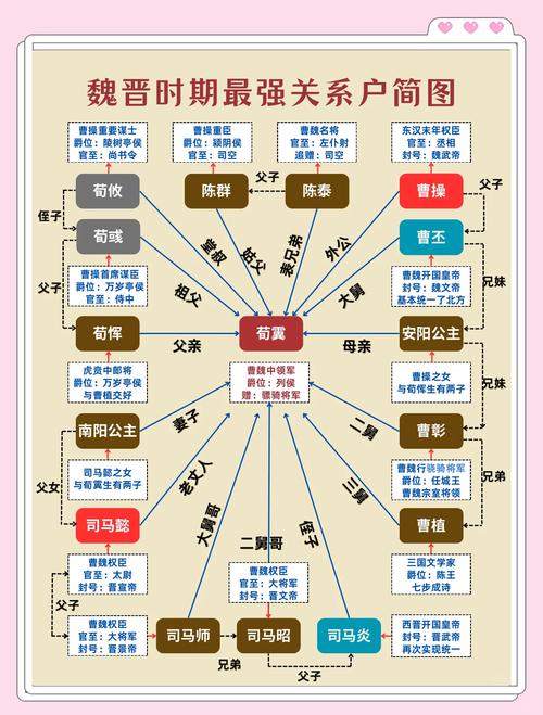 荀彧与荀攸是什么关系缩略图