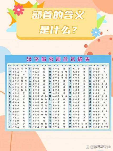简体字的意义